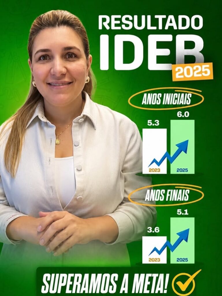 Gestão de Laís Raquel é destaque na educação e município avança no IDEB