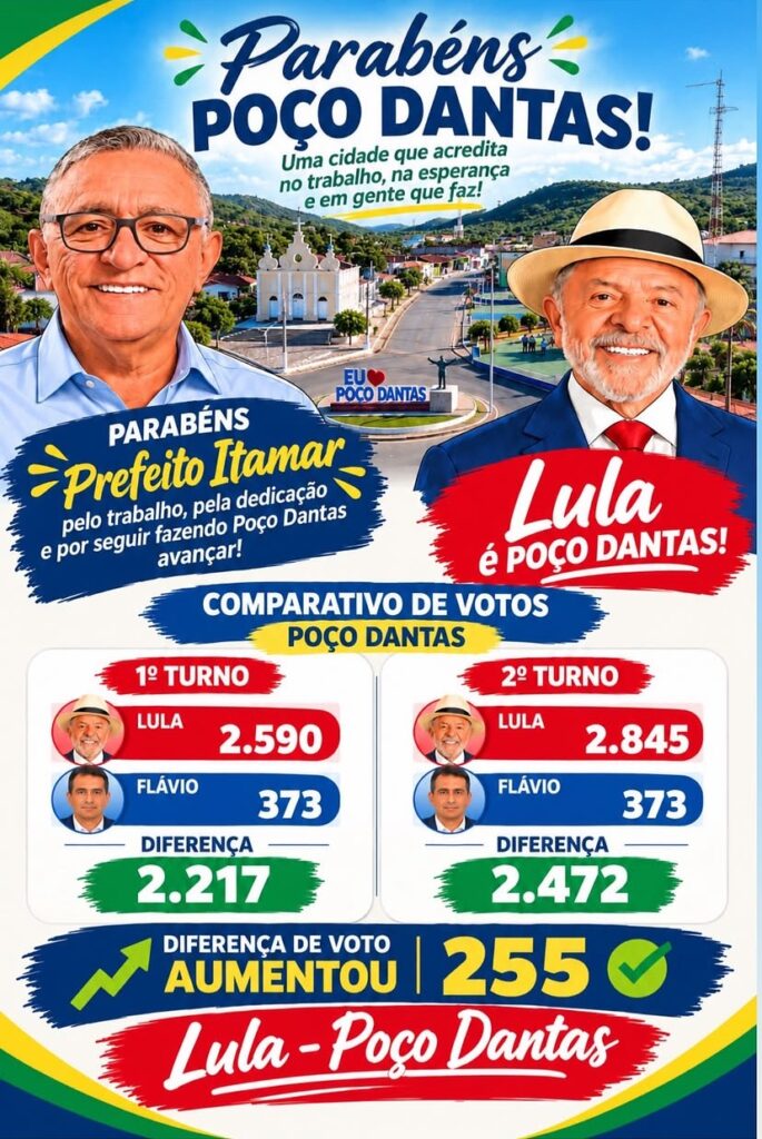 Poço Dantas registra mais de 88% dos votos válidos para Lula no segundo turno e votação é destaque na Paraíba